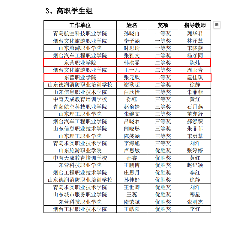 東營職業(yè)學院·航空學院師生獲2024年山東省“技能興魯”職業(yè)技能大賽一等獎1項、二等獎4項、三等獎8項